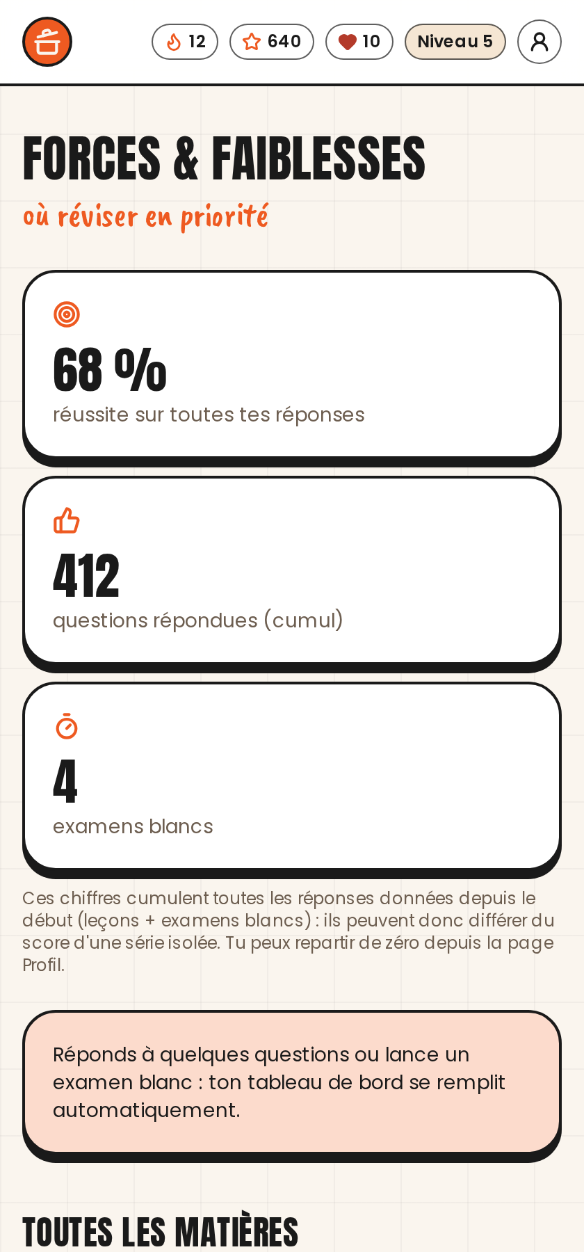 Tableau de bord Forces & faiblesses de l'application Objectif Pâtissier